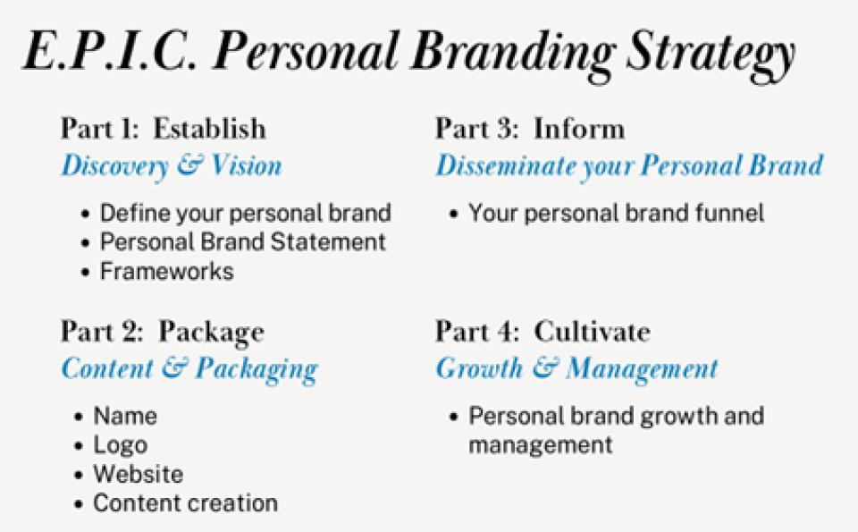 graphic outlining the EPIC Personal Branding Strategy by Lecturer Vanessa Errecarte