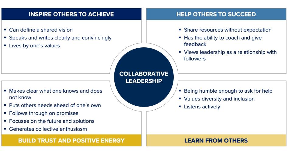 UC Davis Collaborative Leadership Pillars