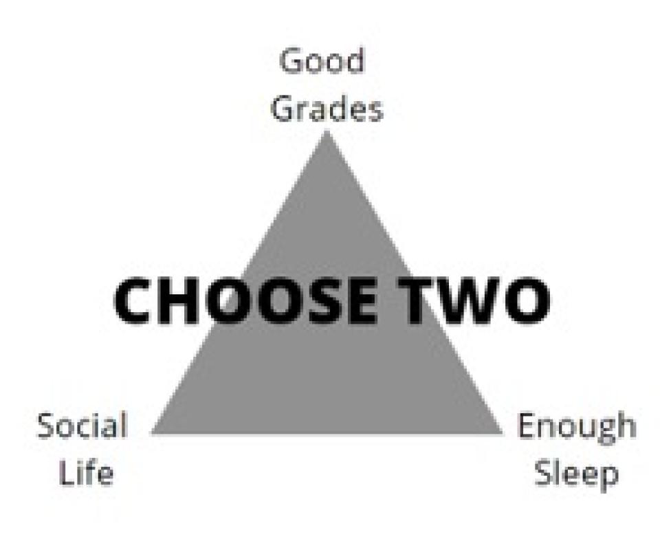 Choose Two: Good grades, social life, enough sleep