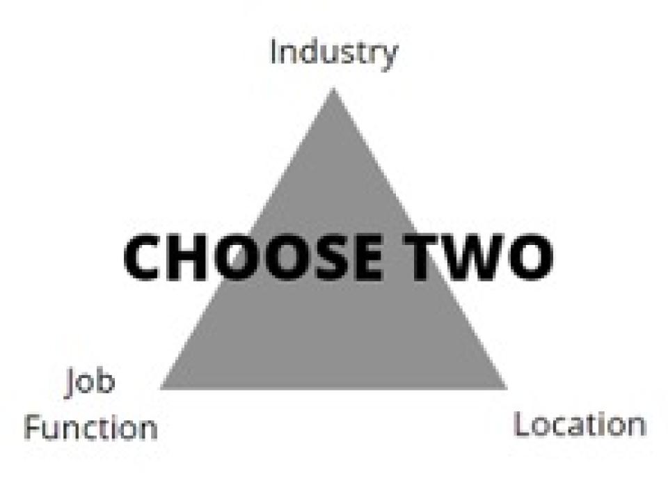 Choose Two: Job function, industry, location