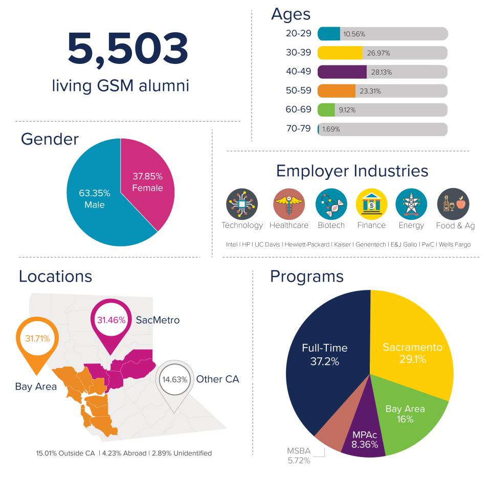 Alumni Network Infographic 2