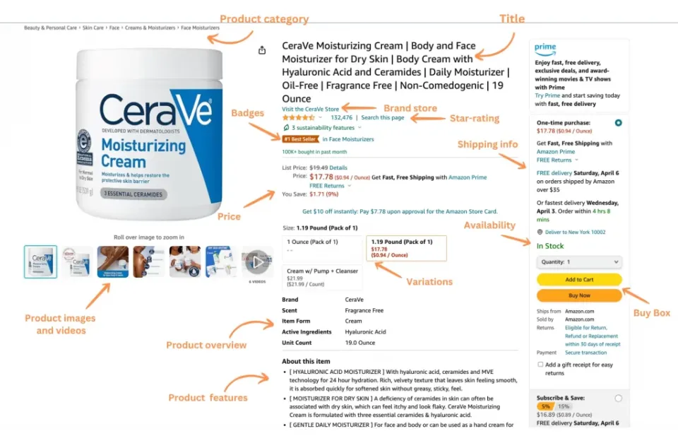 Annotated Amazon product page for CeraVe Moisturizing Cream, highlighting elements such as title, price, reviews, product features, images, variations, badges, availability, and buy box.