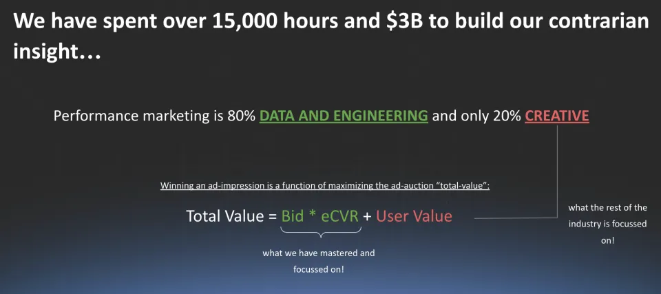 Slide showing a formula for ad performance value, highlighting focus on data and engineering (80%) over creativity (20%) in performance marketing.