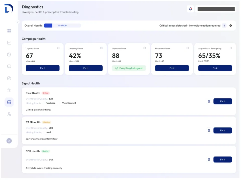Dashboard showing diagnostics for ad campaigns, overall health score of 22/100, several campaign metrics, and critical issues detected, with status buttons for fixing issues.