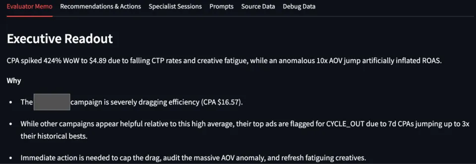 A dashboard displays an executive readout on CPA trends, campaign performance, and recommendations for improving advertising efficiency. Sensitive campaign details are redacted.