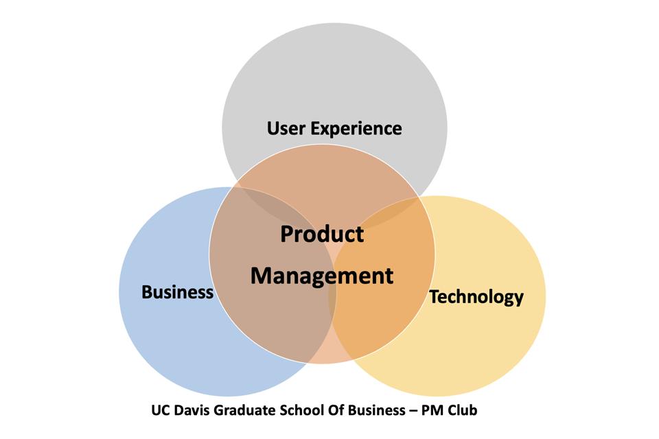 Product Management Club Logo