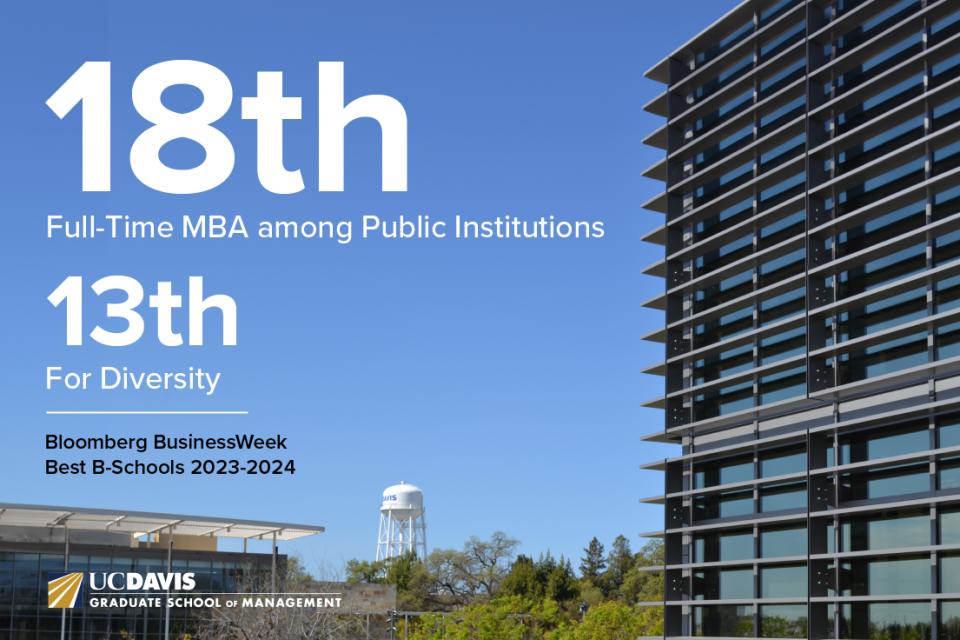 Poets&Quants Ranks UC Davis Full-Time MBA In Top 20 Among Public ...