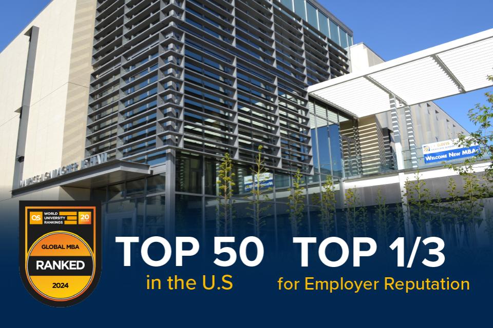 QS ranks MBA in Top 50 in US 